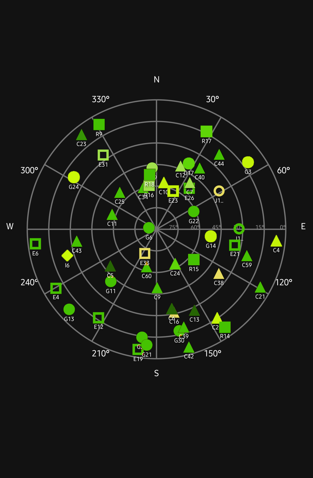 Rugged Navon Receiver
